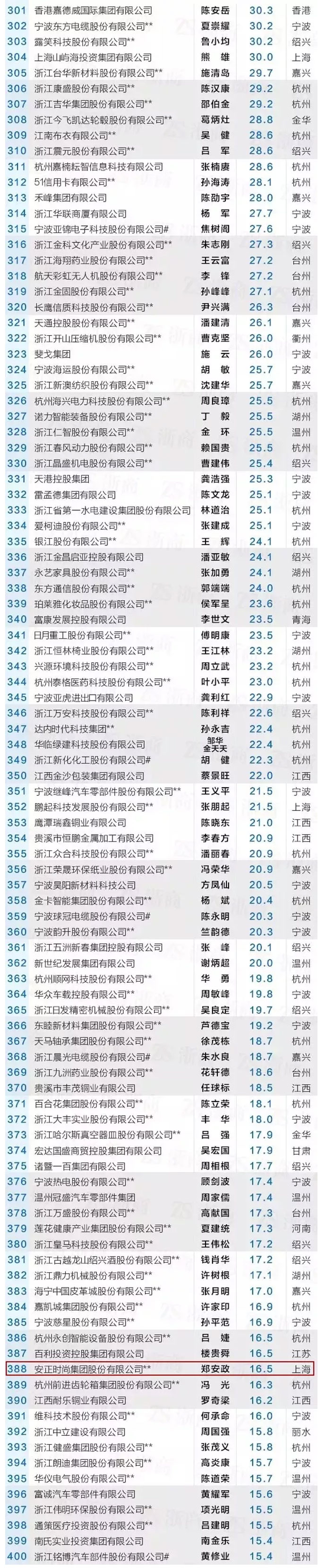 安正时尚集团_04.jpg